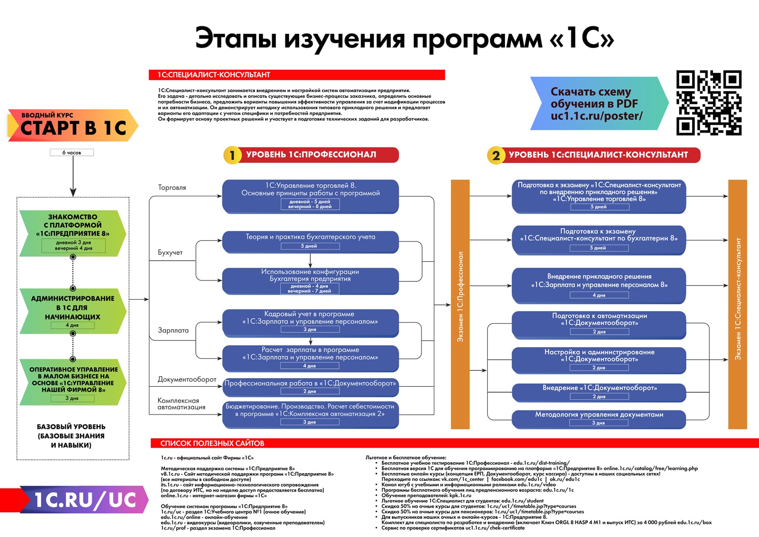 1с план изучения