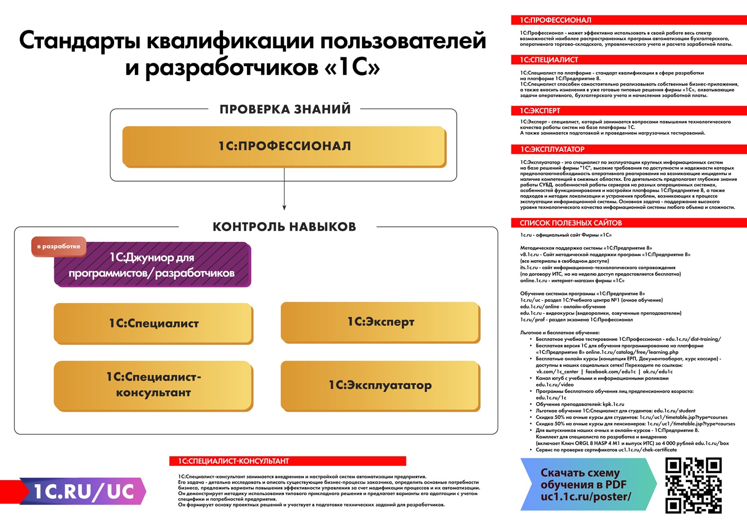 Обучение 1с управление проектами